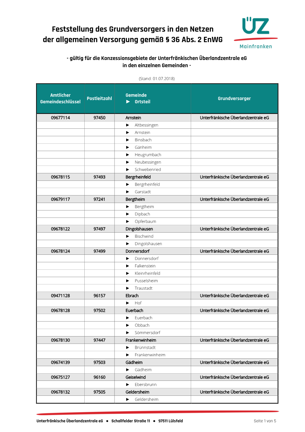 Übersicht Festlegung Des Grundversorgers