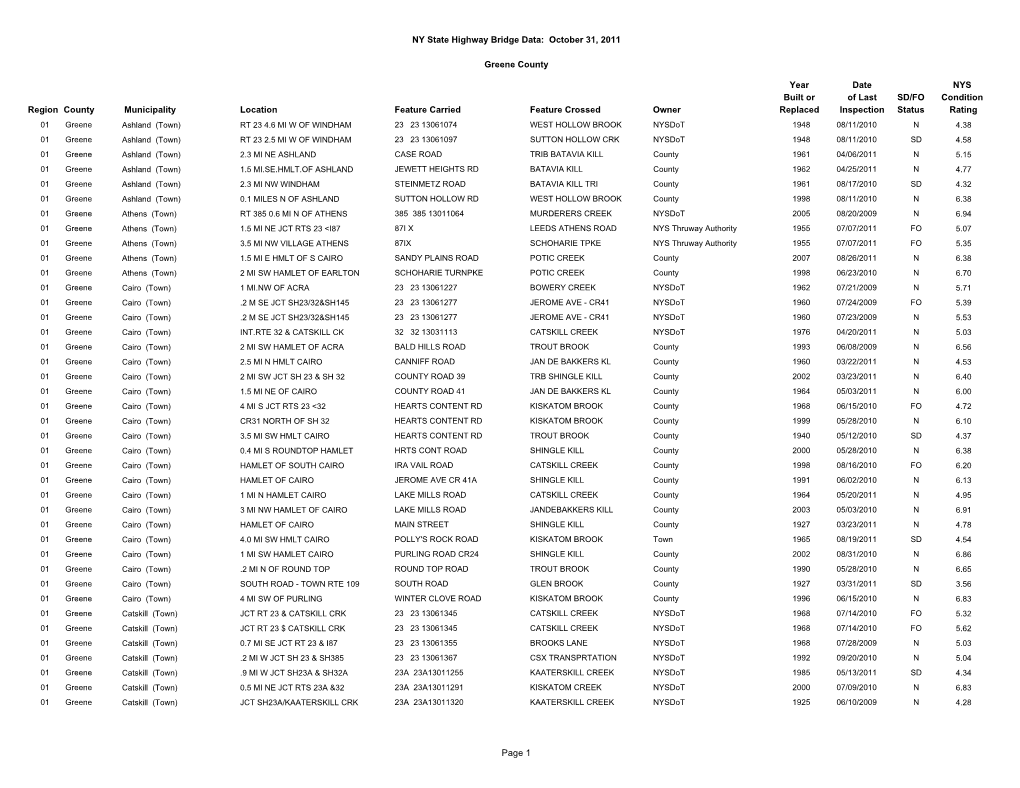 NY State Bridge Data