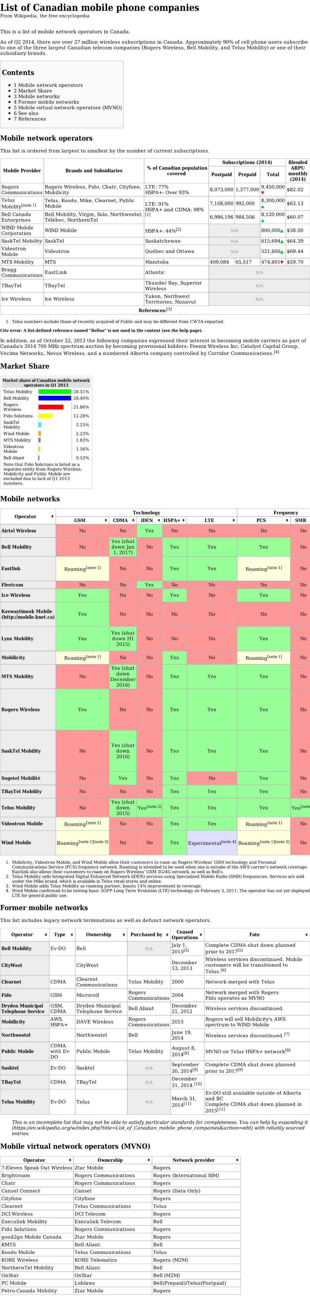 List of Canadian Mobile Phone Companies from Wikipedia, the Free Encyclopedia