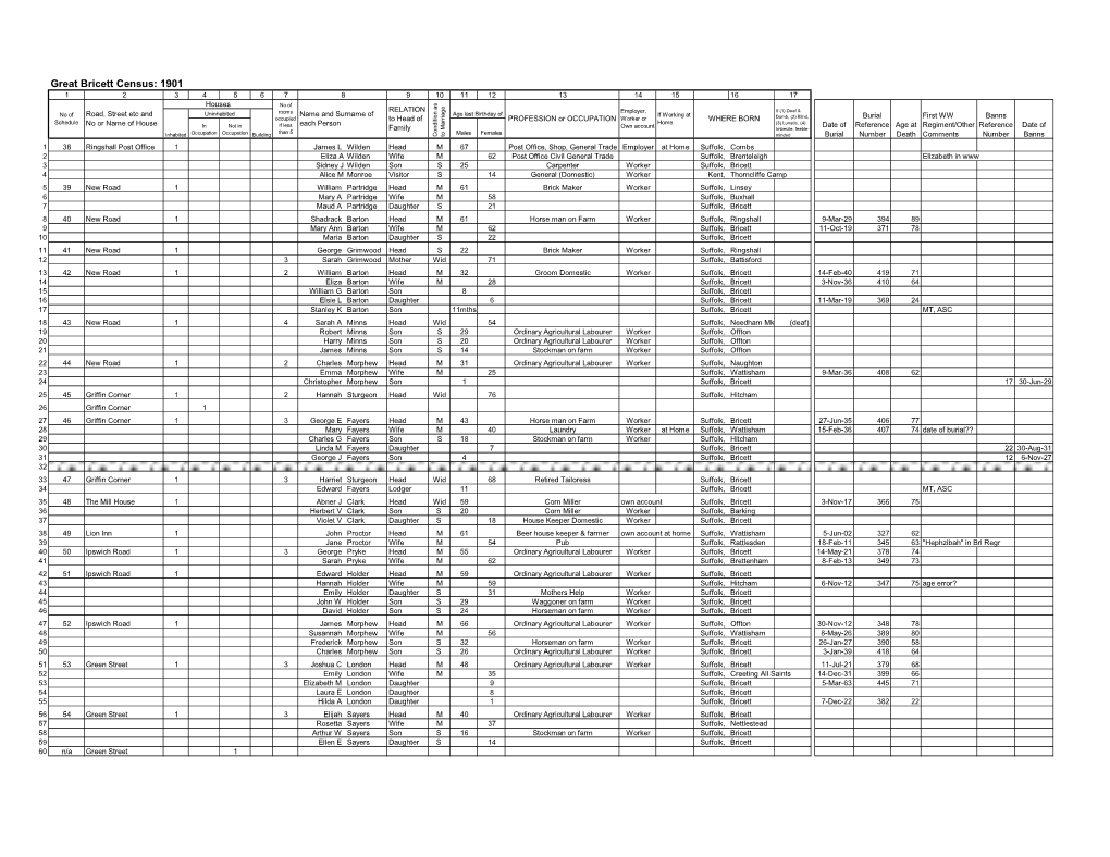 Gt Bricett Census, 1901