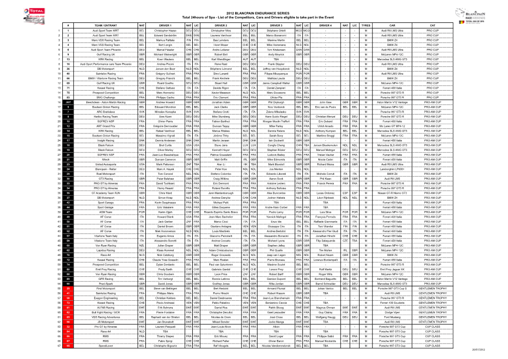 Total 24Hours of Spa - List of the Competitors, Cars and Drivers Eligible to Take Part in the Event