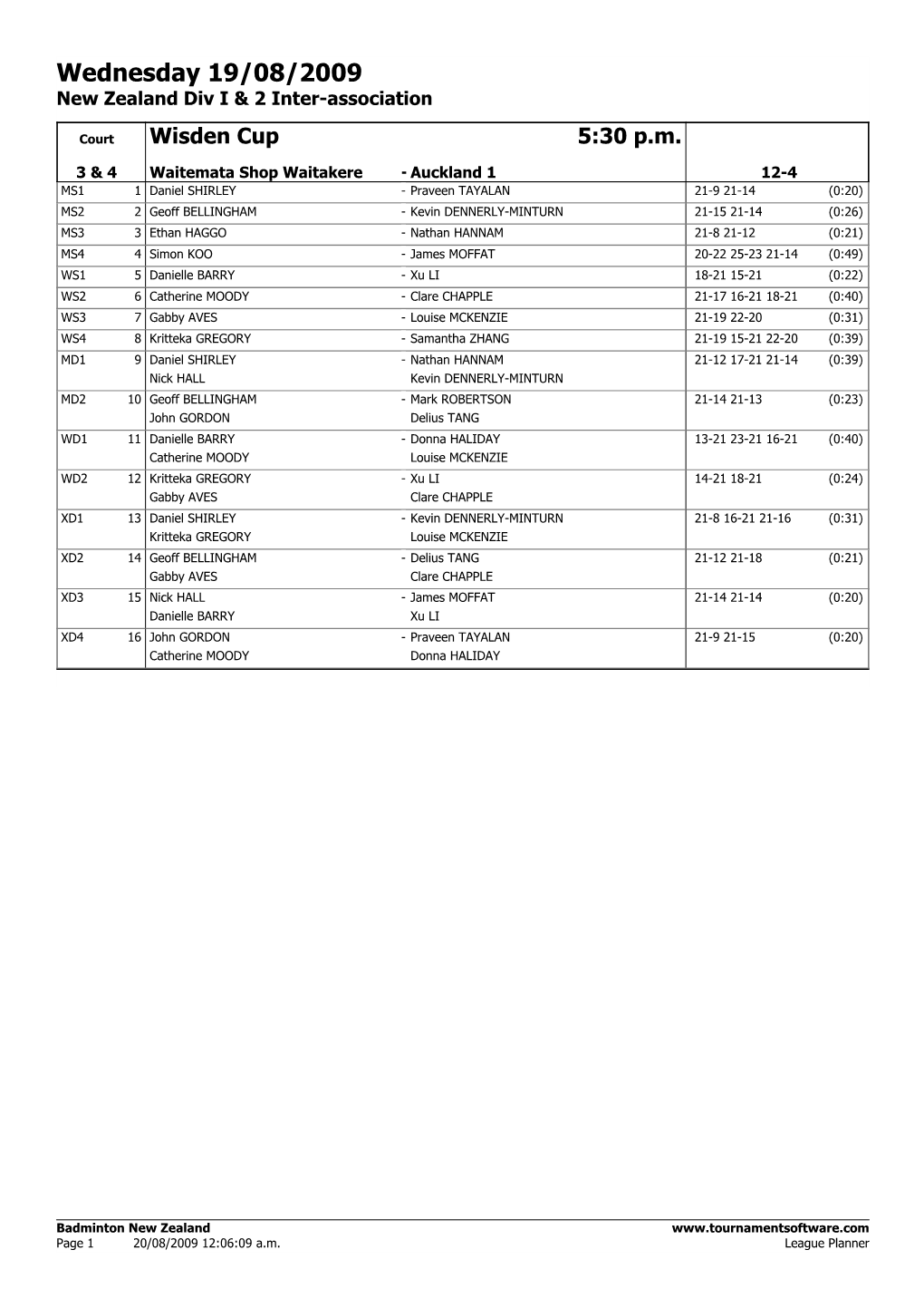 League Planner Wednesday 19/08/2009 New Zealand Div I & 2 Inter-Association