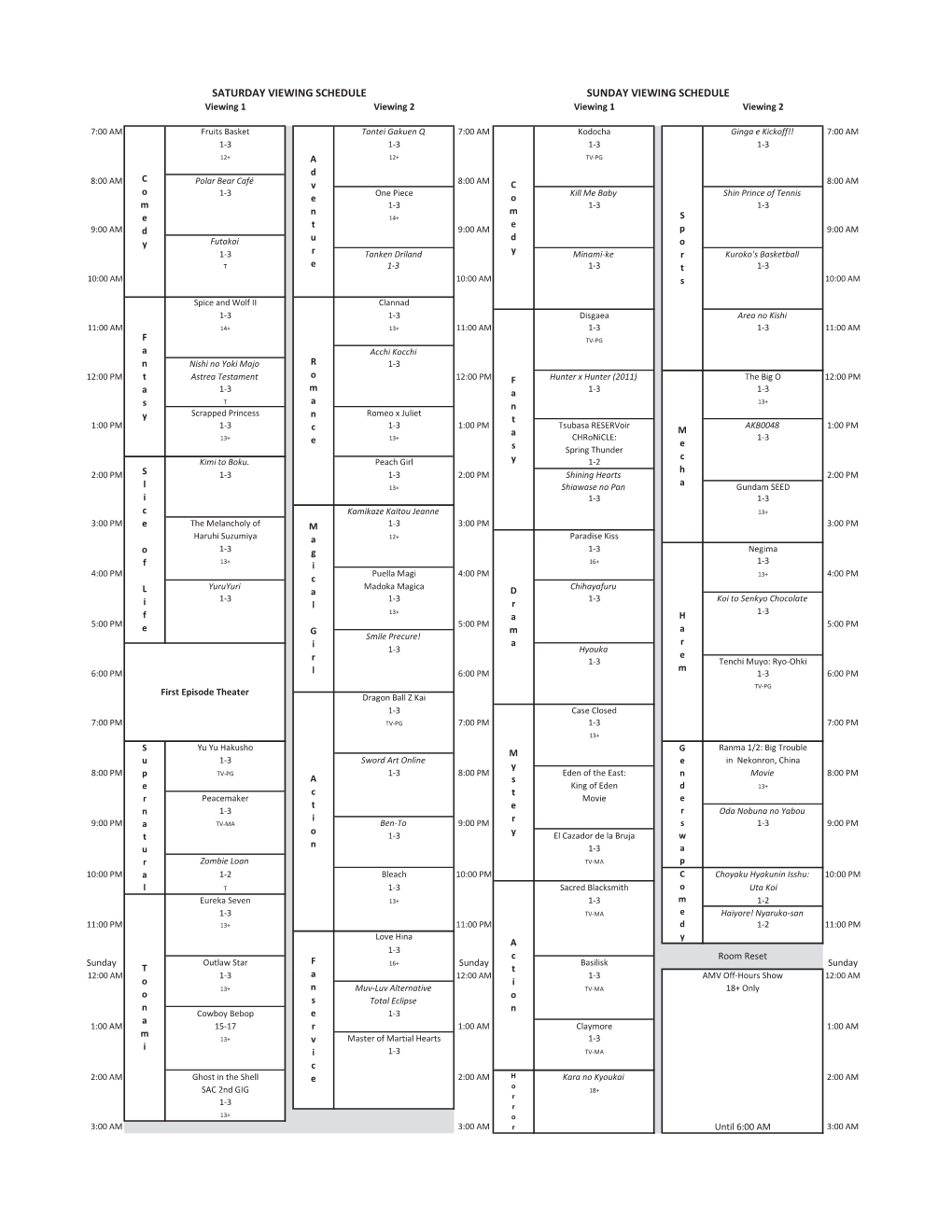 Viewing Room Charts