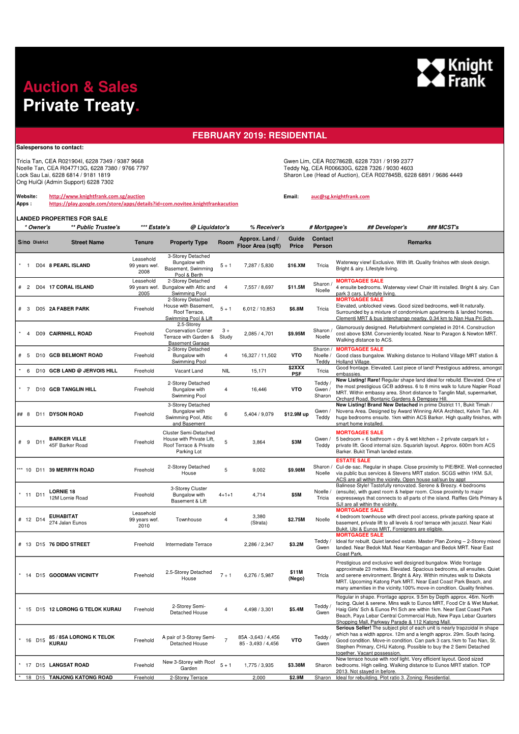 Auction & Sales