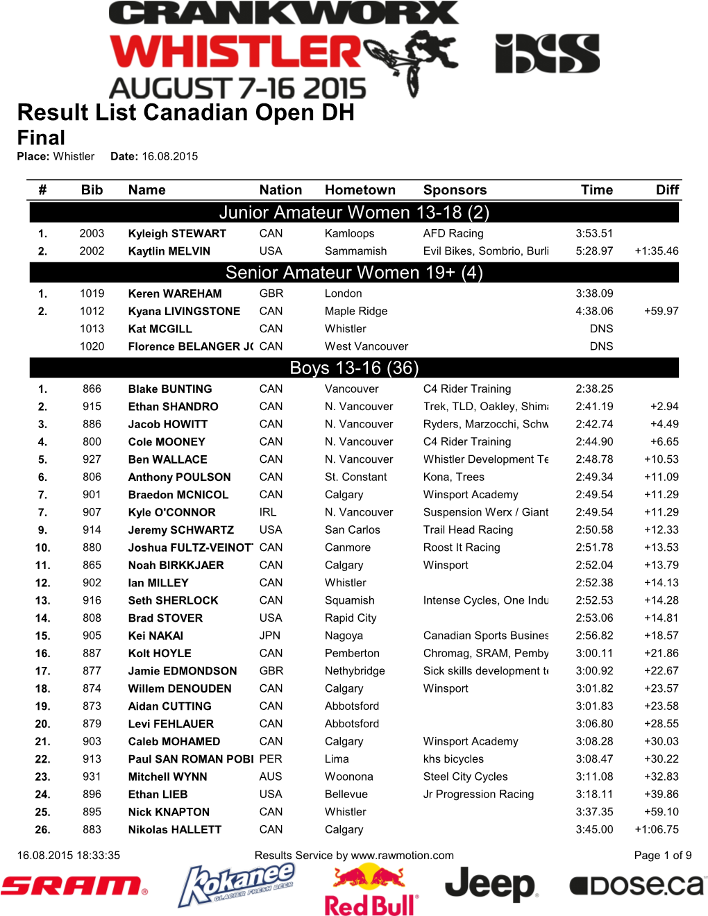 Result List Canadian Open DH Final Place: Whistler Date: 16.08.2015