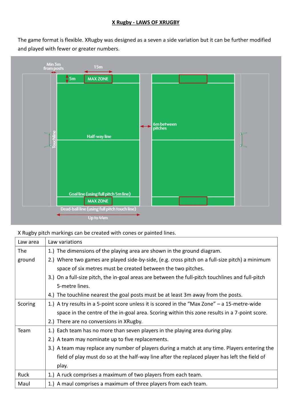 X Rugby - LAWS of XRUGBY