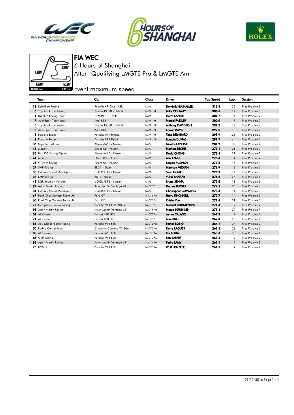 Event Maximum Speed Qualifying LMGTE Pro & LMGTE Am 6 Hours