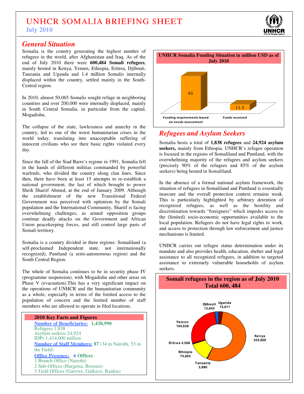 Unhcr Som Alia Briefing Sheet