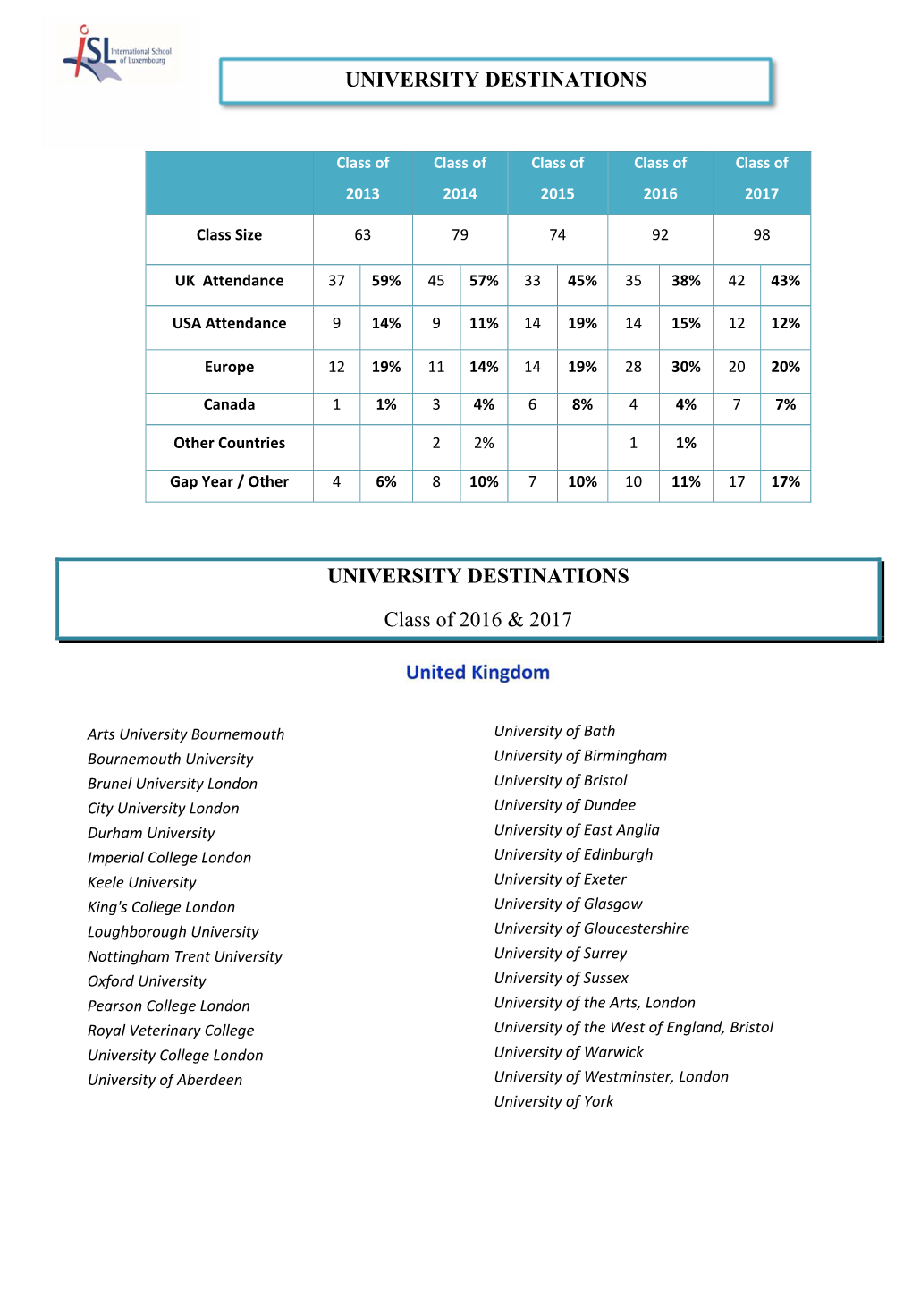 UNIVERSITY DESTINATIONS Class of 2016 & 2017 United Kingdom