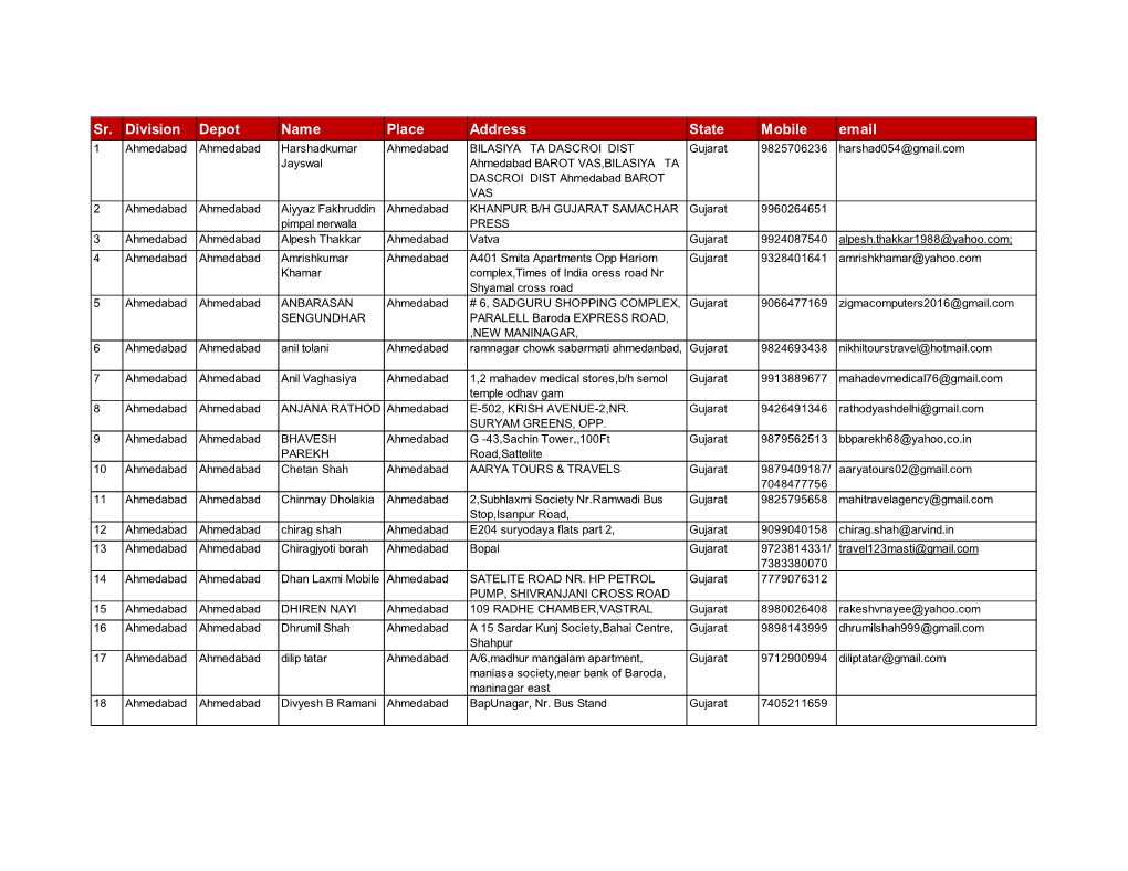 Sr. Division Depot Name Place Address State Mobile Email