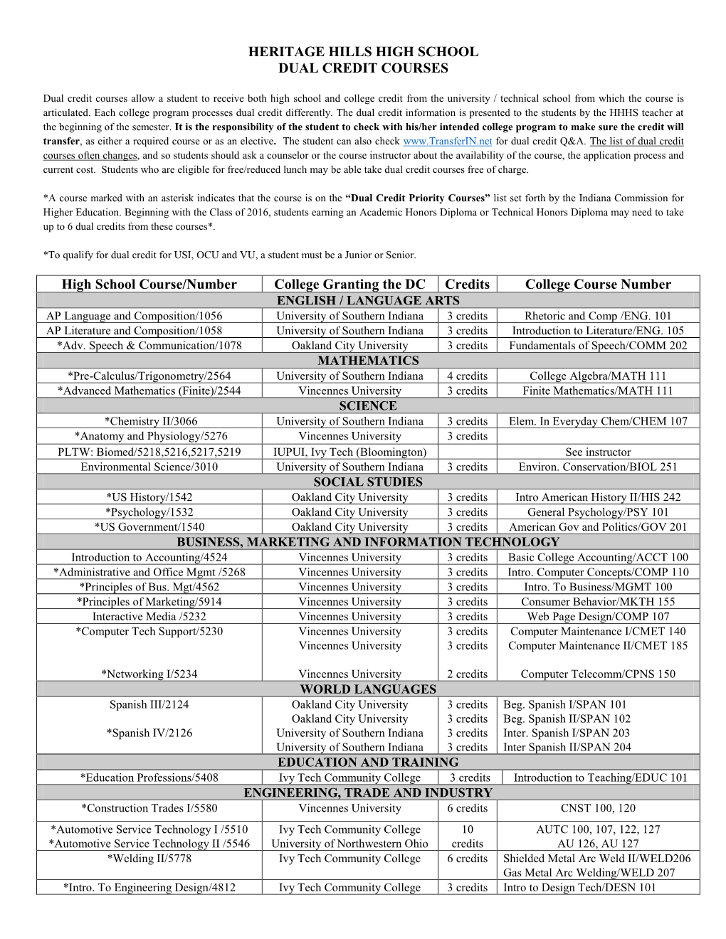 Heritage Hills High School Dual Credit Courses