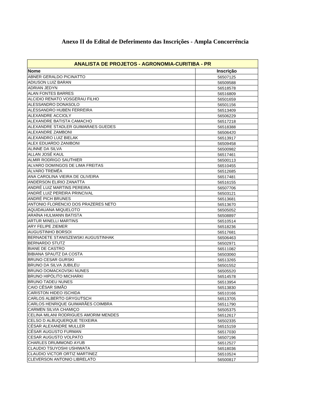 Anexo II Do Edital De Deferimento Das Inscrições - Ampla Concorrência