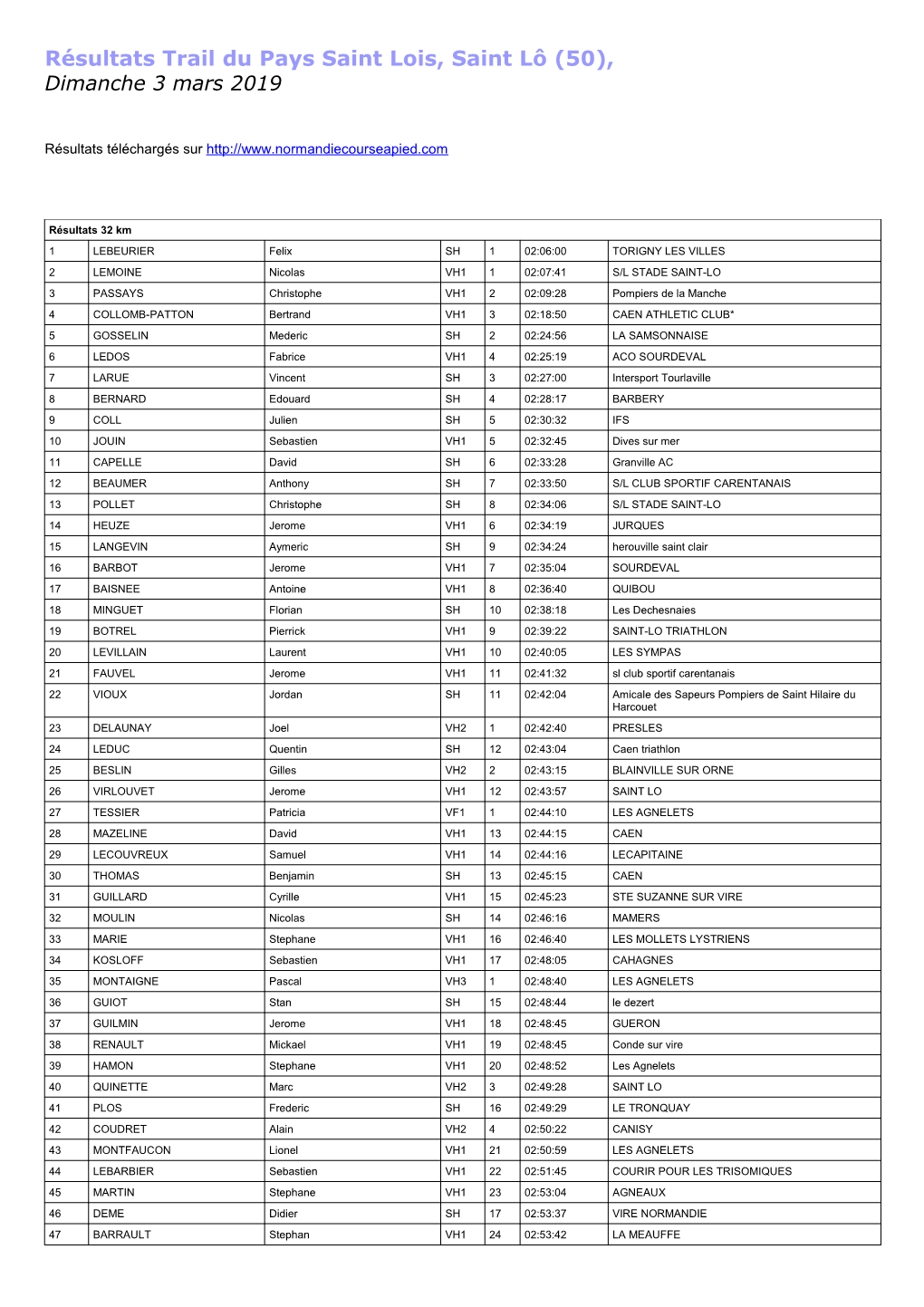 Résultats : Trail Du Pays Saint Lois, Saint Lô