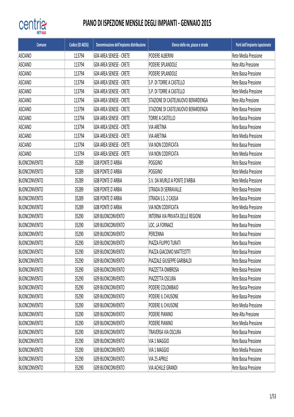 Piano Di Ispezione Mensile Degli Impianti ‐ Gennaio 2015