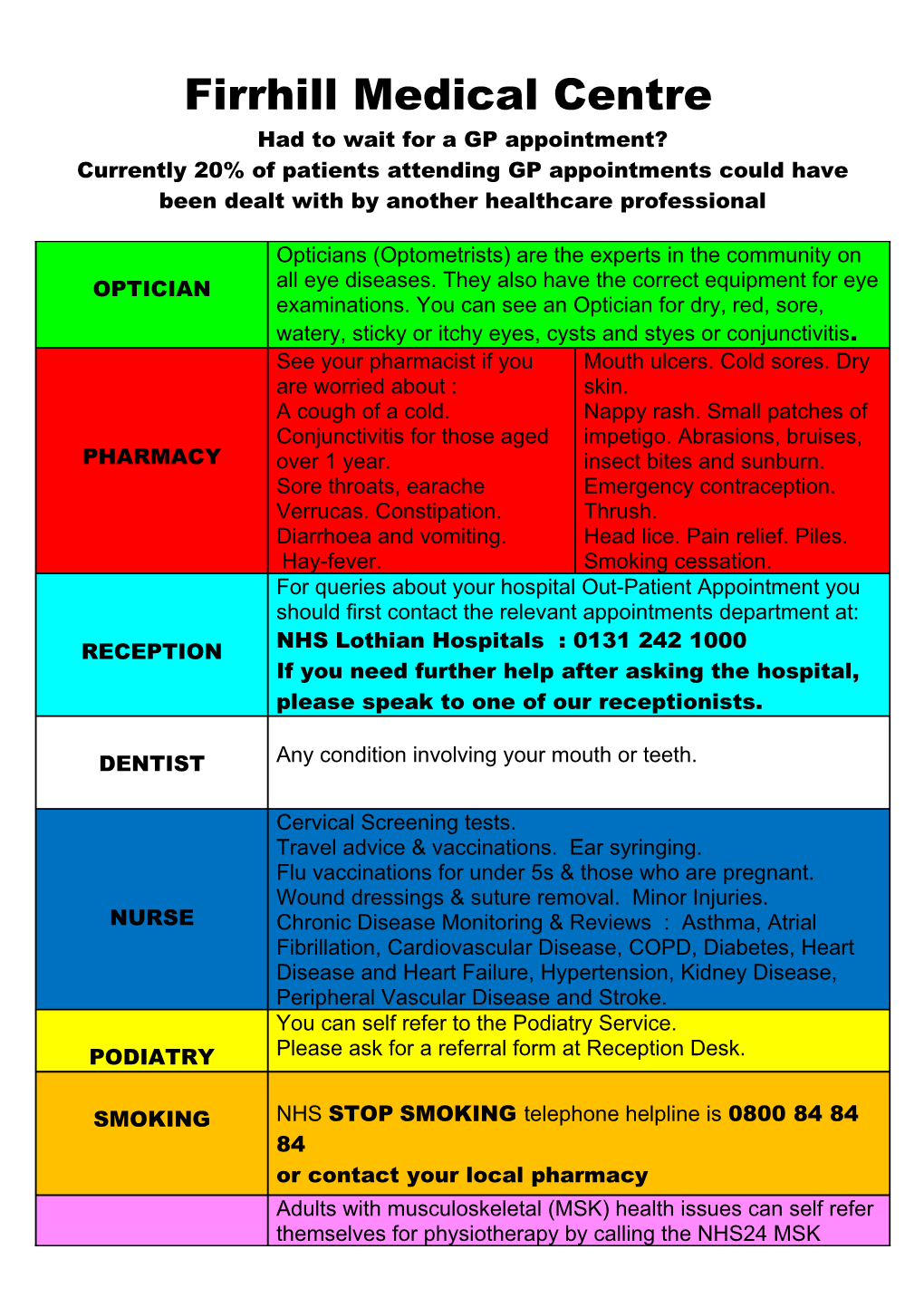 Leith Mount Surgery Signpost Guide