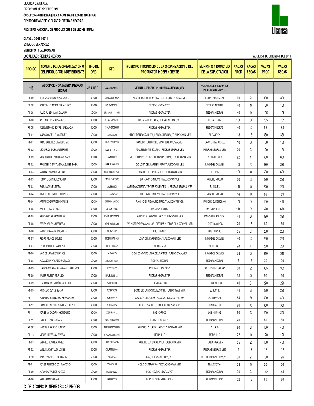 C. De Acopio P. Negras = 39 Prods. Liconsa S.A.De C.V