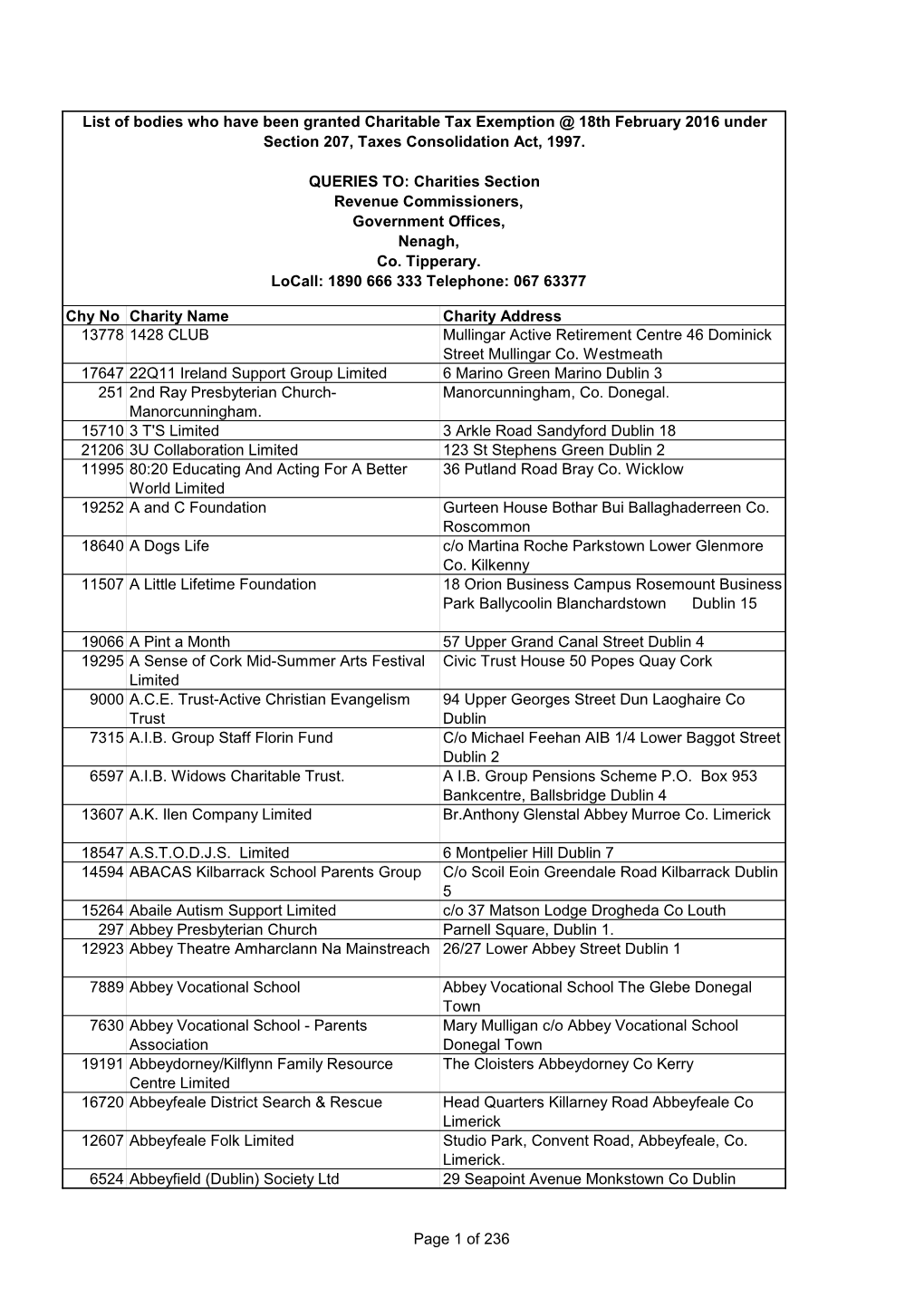 List of Bodies Who Have Been Granted Charitable Tax Exemption @ 18Th February 2016 Under Section 207, Taxes Consolidation Act, 1997