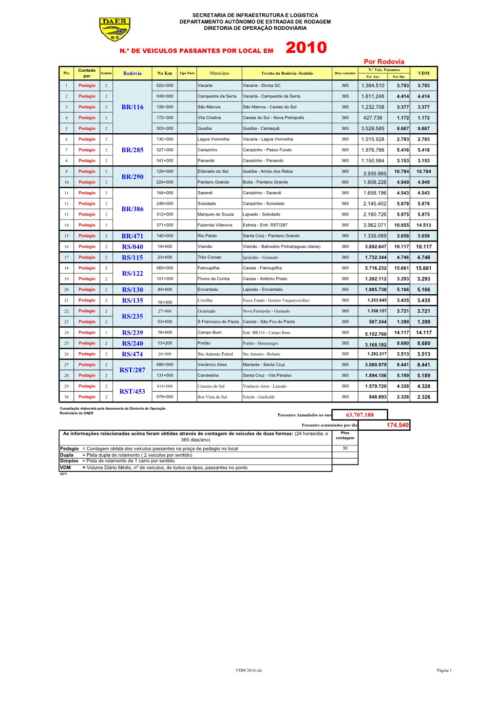 Br/471 Rs/040 Rs/115 Rs/130 Rs/135 Rs/239 Rs/240