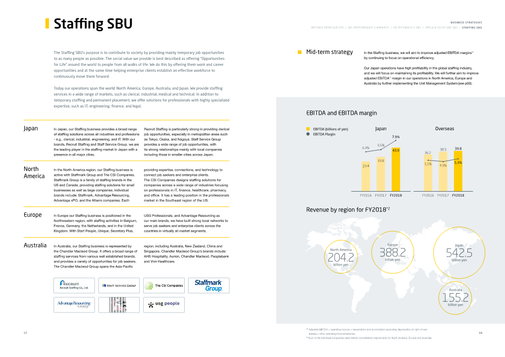 Staffing SBU | Recruit Holdings Annual Report 2019