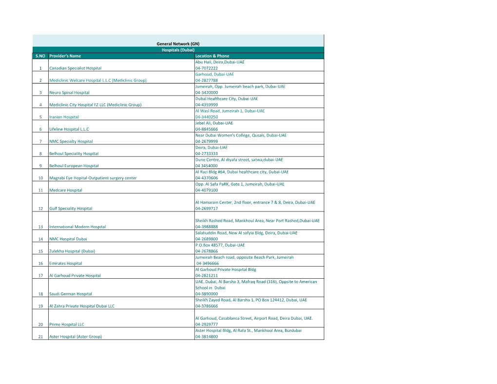 S.NO Provider's Name Location & Phone 1 Canadian Specialist