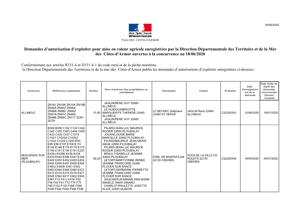 Demandes D'autorisation D'exploiter Pour Mise En Valeur Agricole