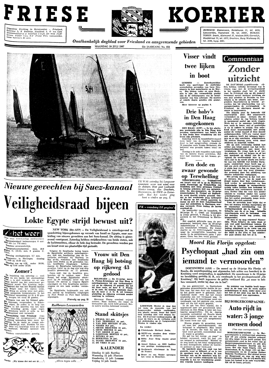 Friese Koerier : Onafhankelĳk Dagblad Voor Friesland En Aangrenzende Gebieden