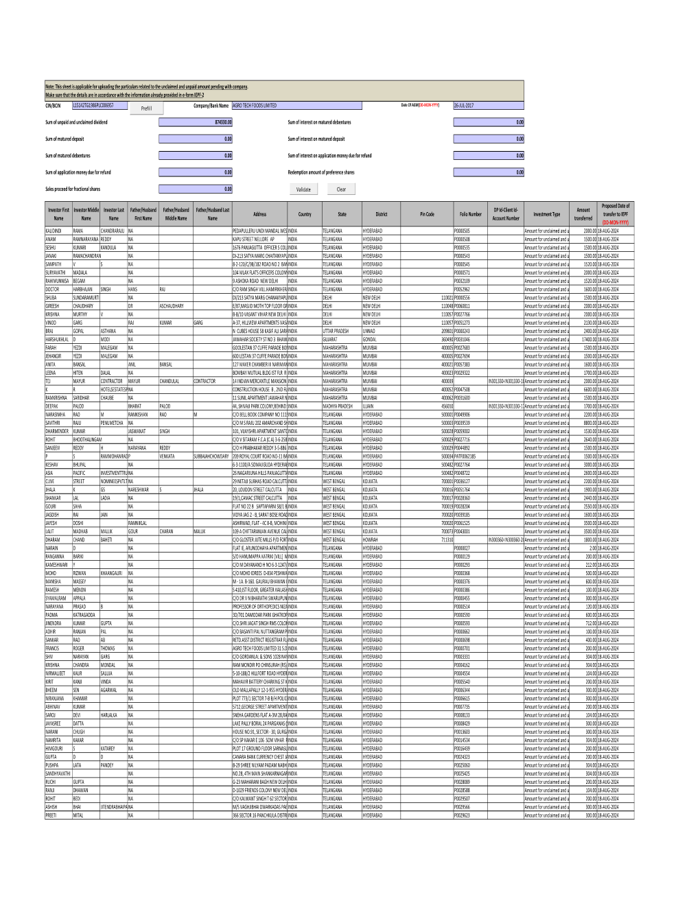 Details of Unclaimed Dividend for FY2016-17 Under Section 124 Of