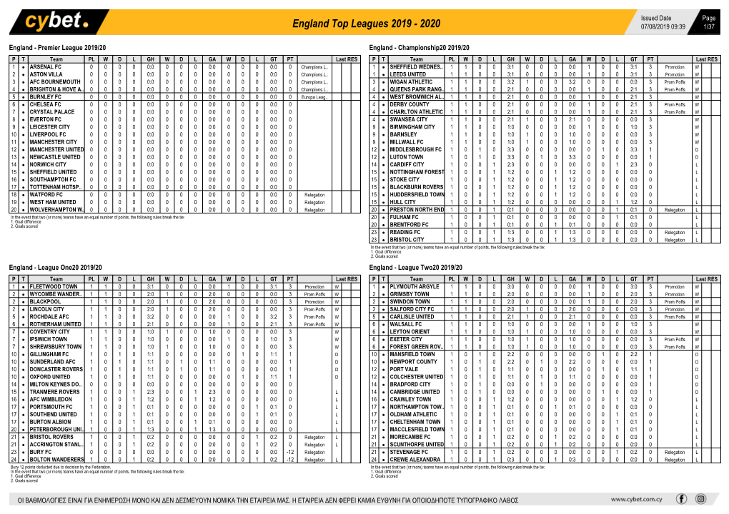 England Top Leagues 2019 - 2020 07/08/2019 09:39 1/37