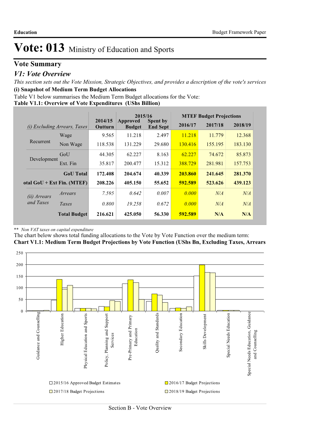 Ministry of Education-Education 0.Pdf