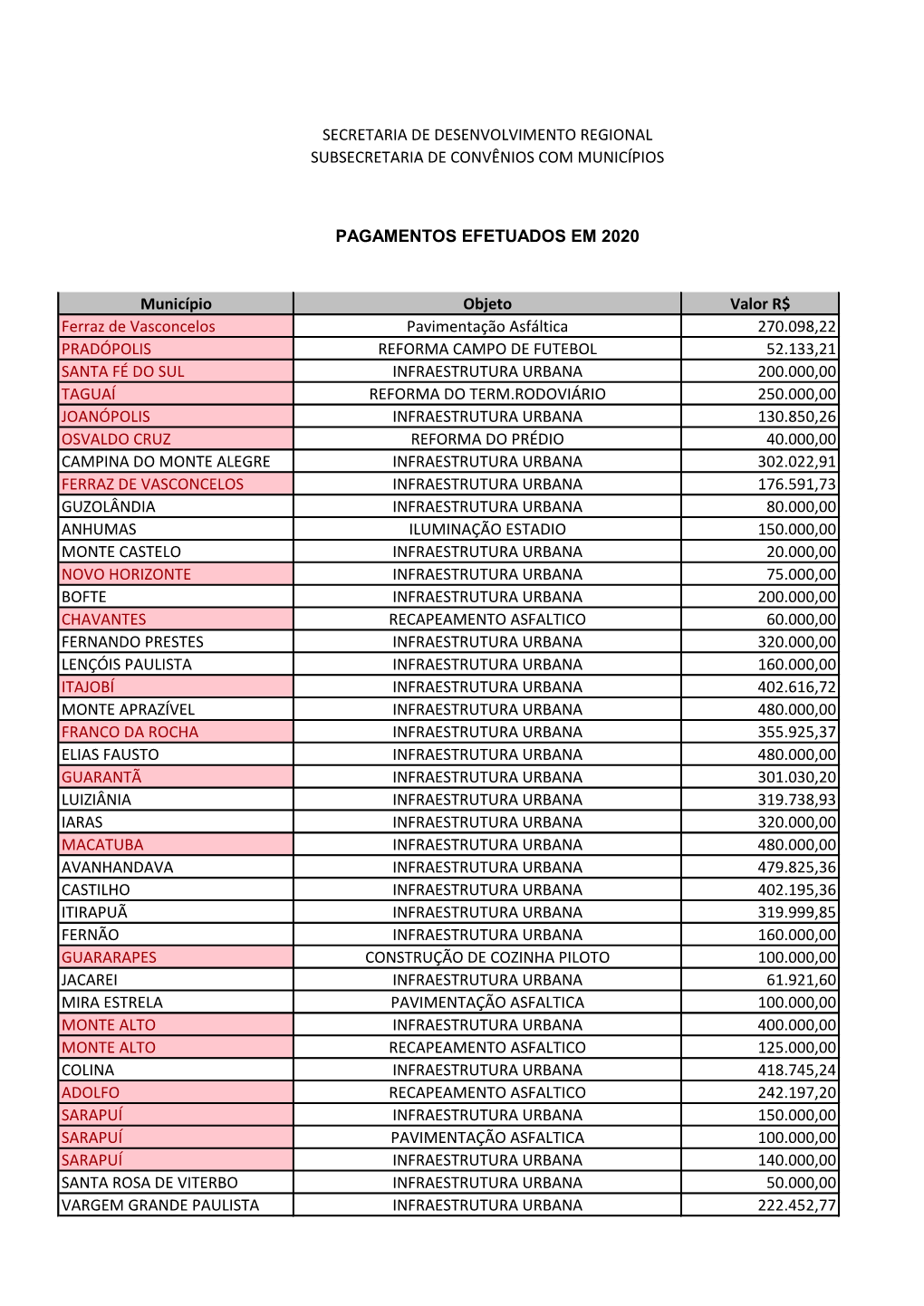 Pavimentação Asfáltica 270.098,22