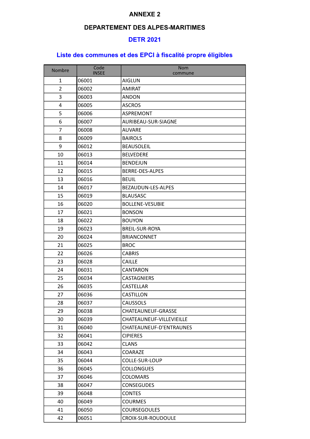 Annexe 2 Departement Des Alpes-Maritimes Detr 2021