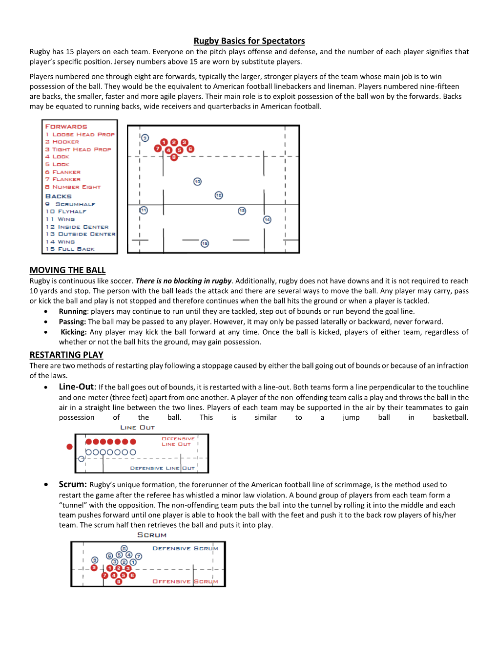 Rugby Basics for Spectators MOVING the BALL RESTARTING PLAY