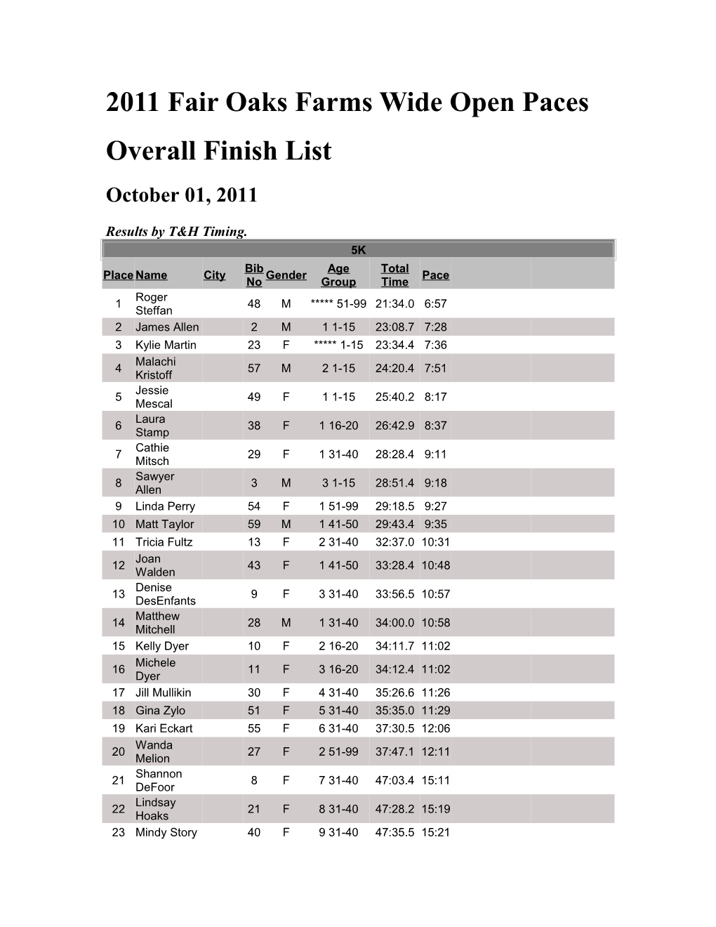 2011 Fair Oaks Farms Wide Open Paces