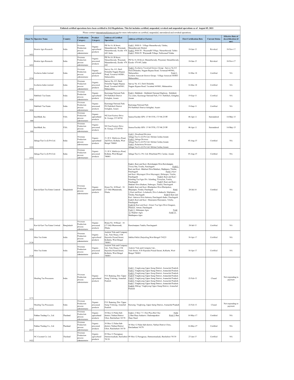 Operator List JAS 20210805.Xlsx