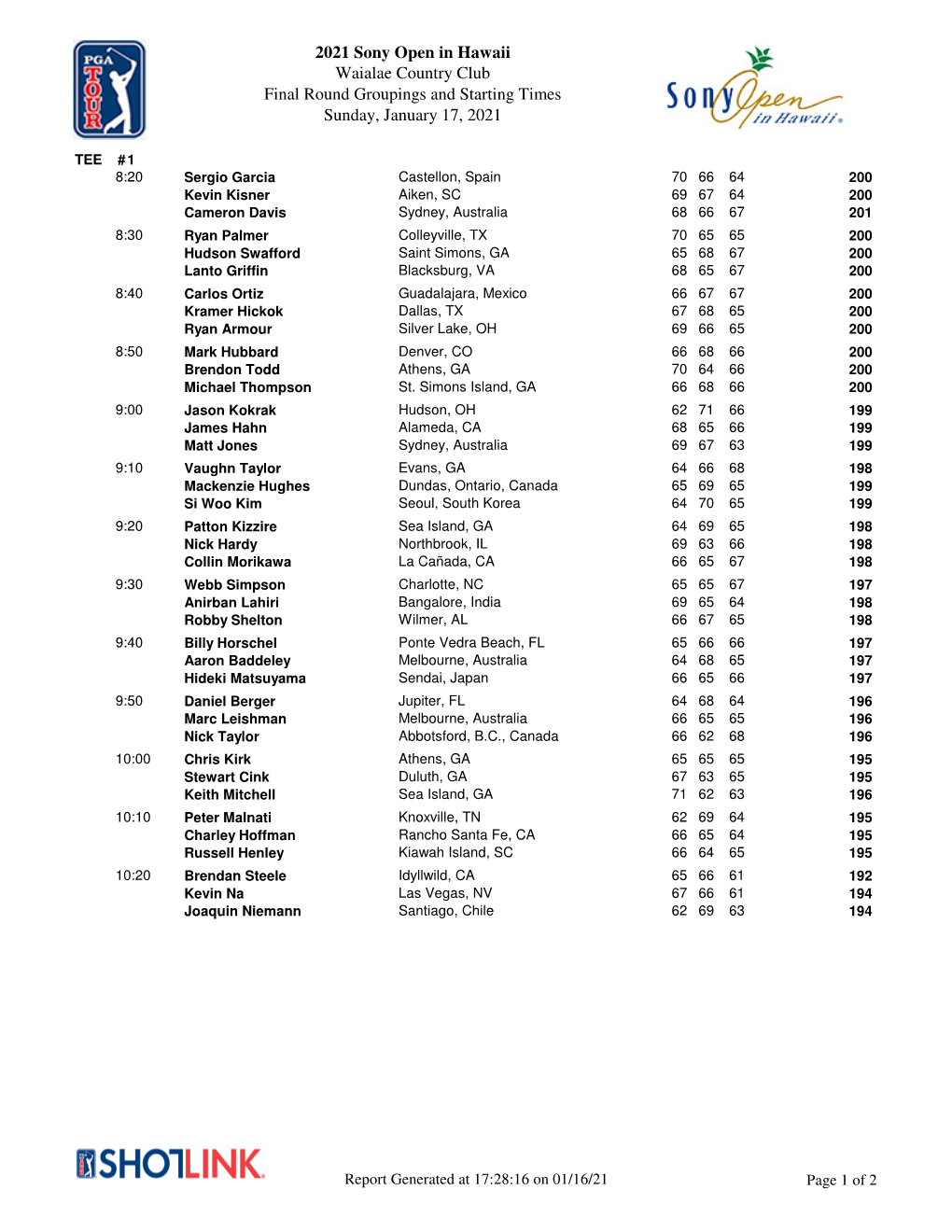 2021 Sony Open in Hawaii Waialae Country Club Final Round Groupings and Starting Times Sunday, January 17, 2021