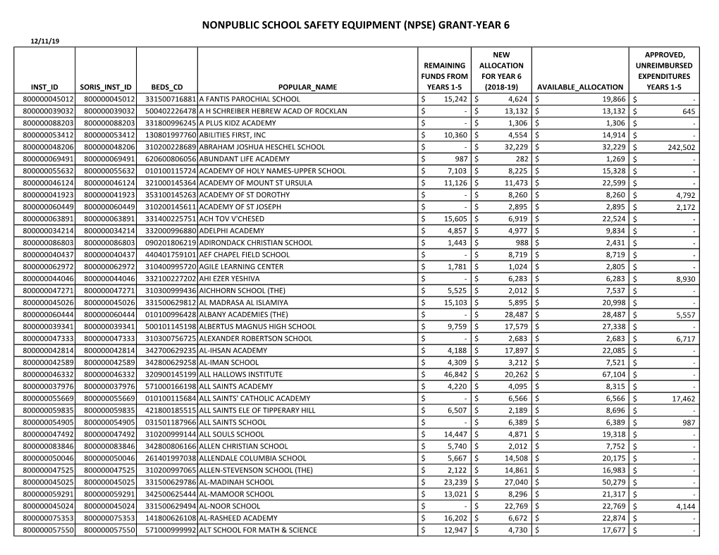 Nonpublic School Safety Equipment (Npse) Grant-Year 6