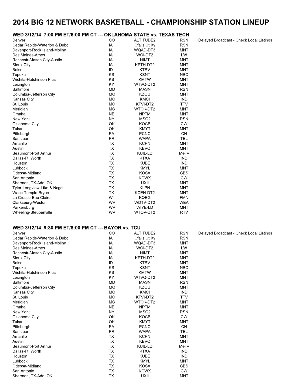 Big 12 Network Basketball - Championship Station Lineup