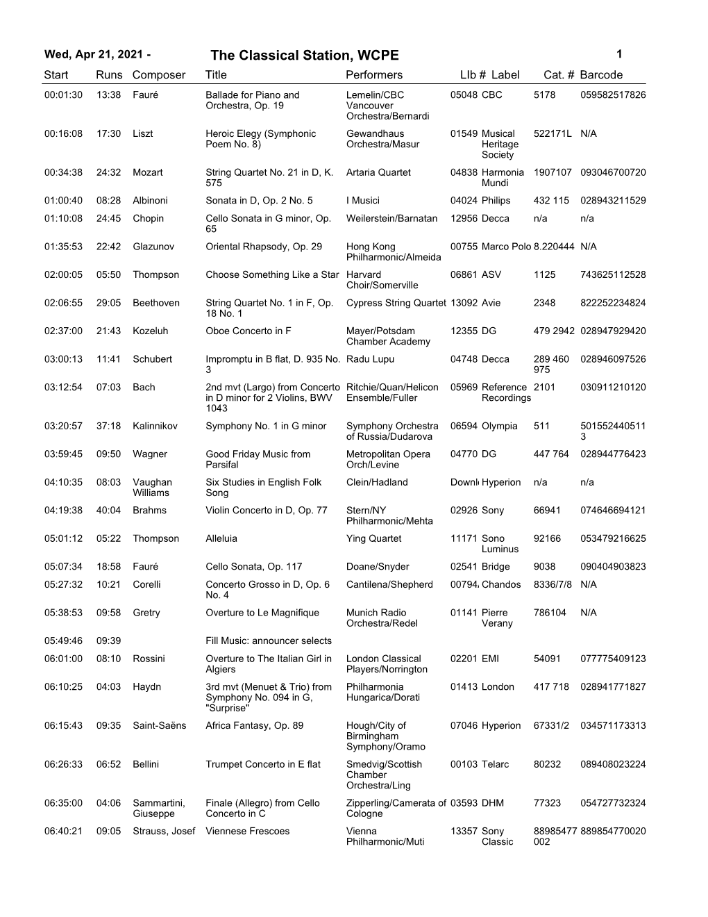 21, 2021 - the Classical Station, WCPE 1 Start Runs Composer Title Performerslib # Label Cat