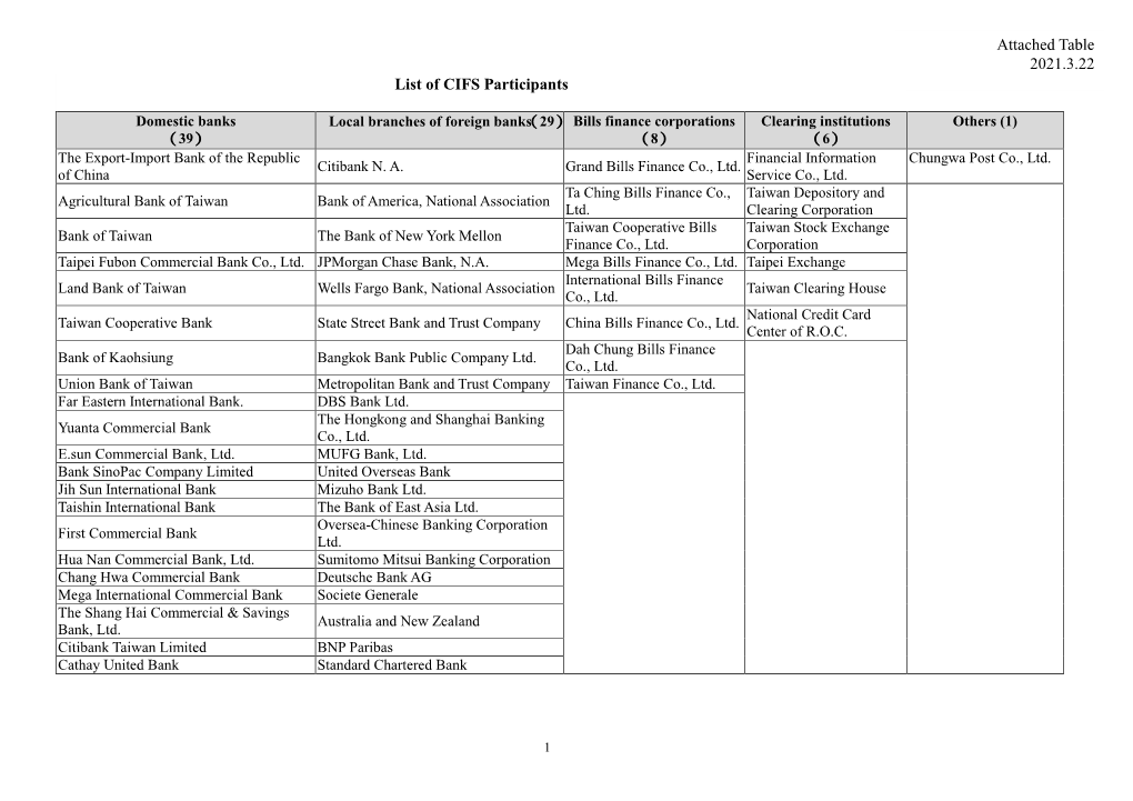 List of CIFS Participants Attached Table 2021.3.22