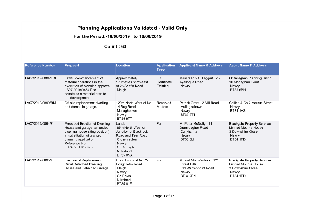 Planning Applications Validated - Valid Only for the Period:-10/06/2019 to 16/06/2019