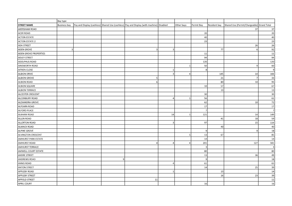 Summary of Restrictons Table