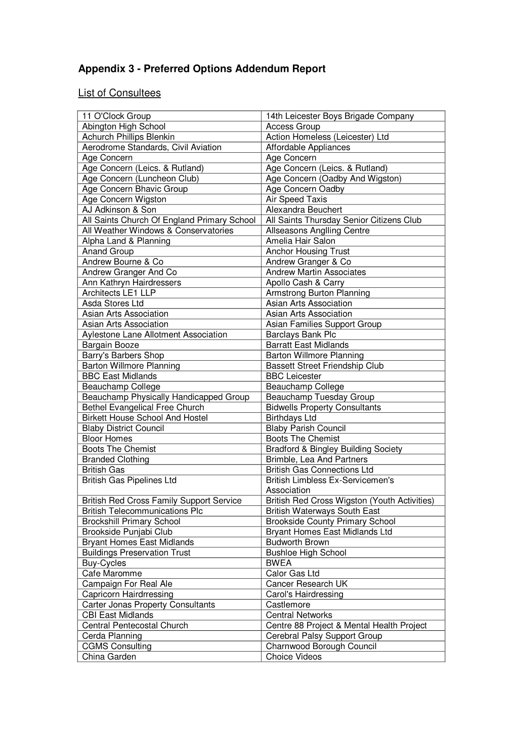 Appendix 3 - Preferred Options Addendum Report