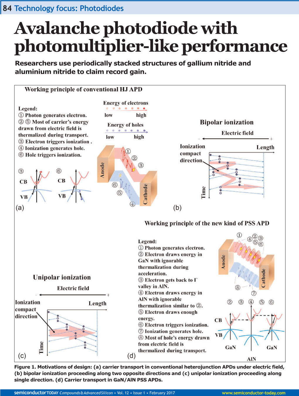 Avalanche Photodiode with Photomultiplier-Like Performance