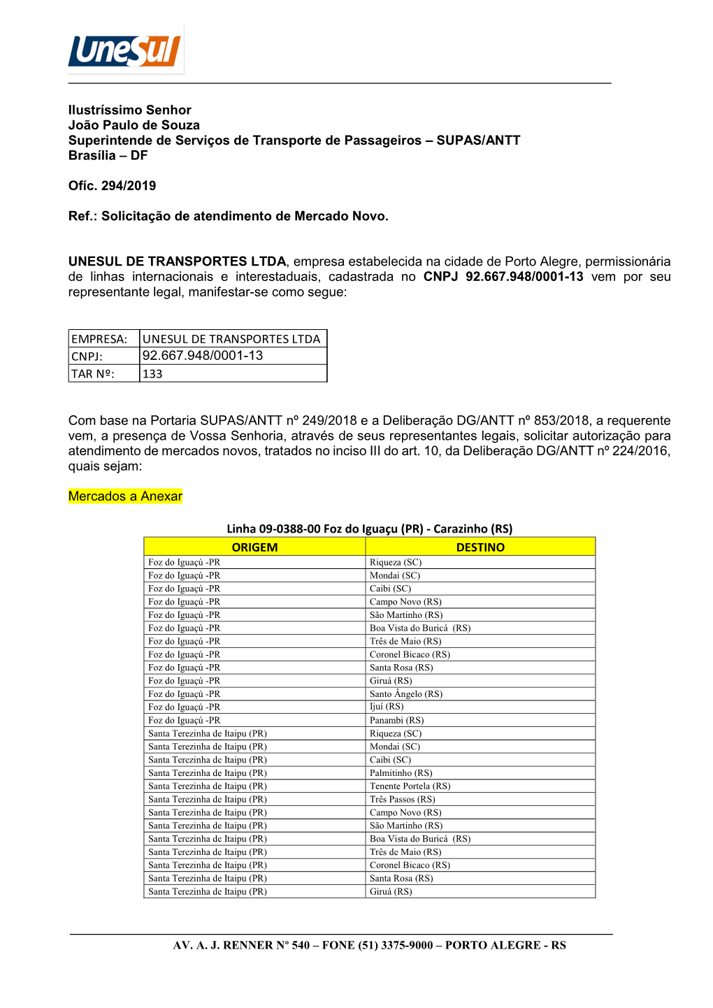 SUPAS/ANTT Brasília – DF