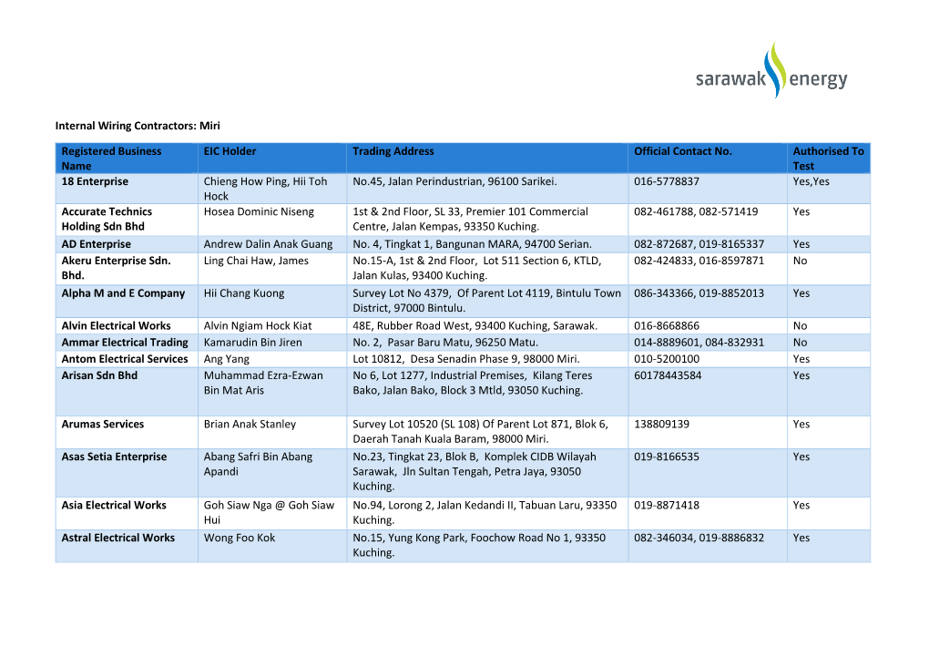 Internal Wiring Contractors: Miri