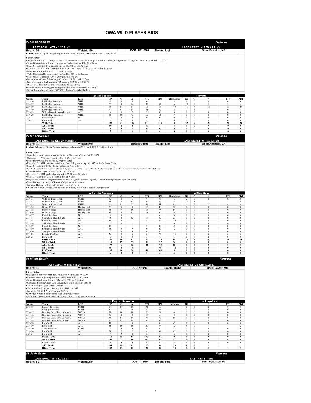 IA Bios 3.13.21