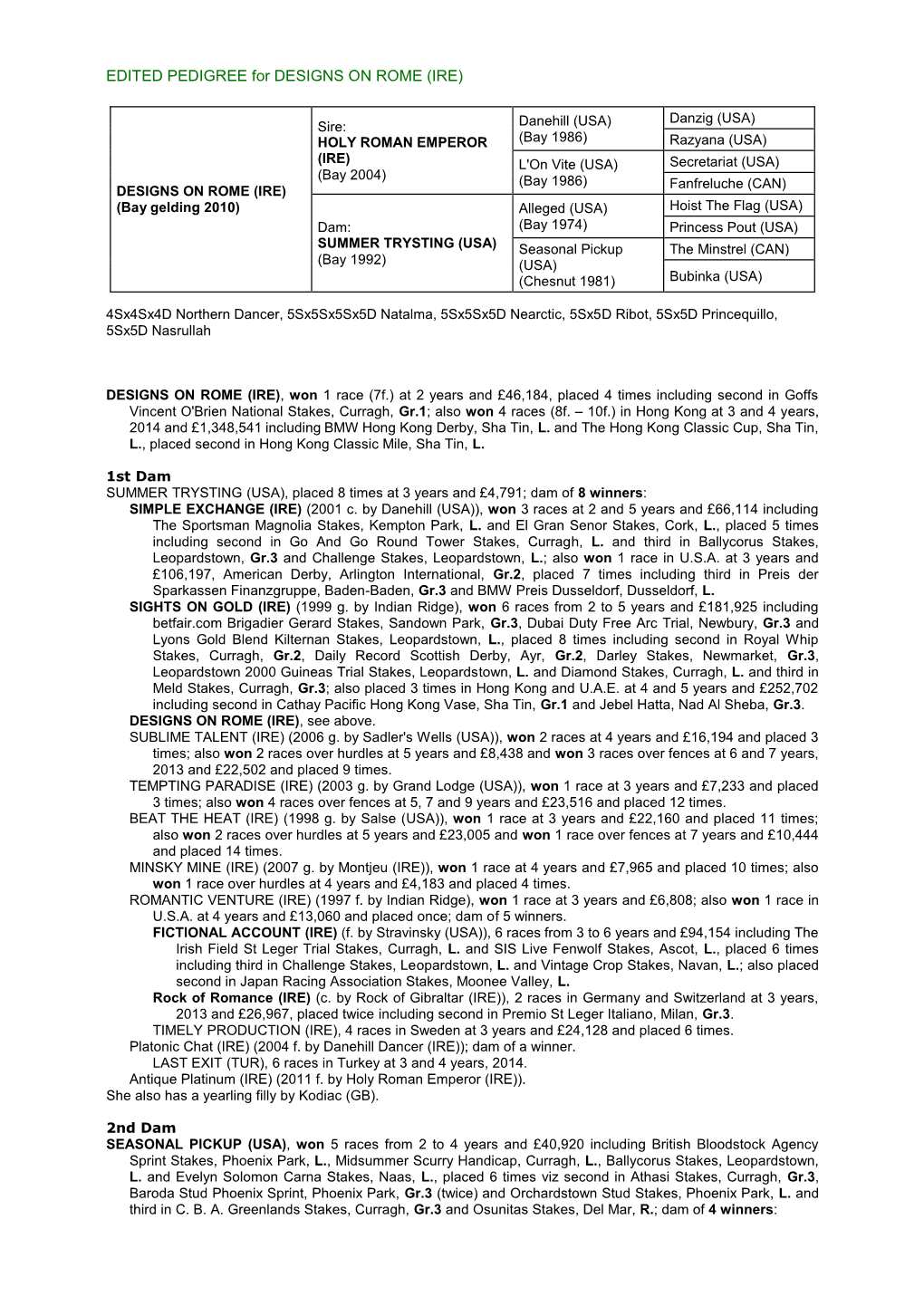 EDITED PEDIGREE for DESIGNS on ROME (IRE)