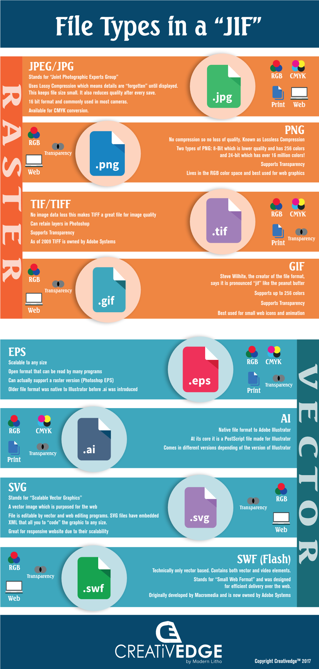 File Types Inforgraphic