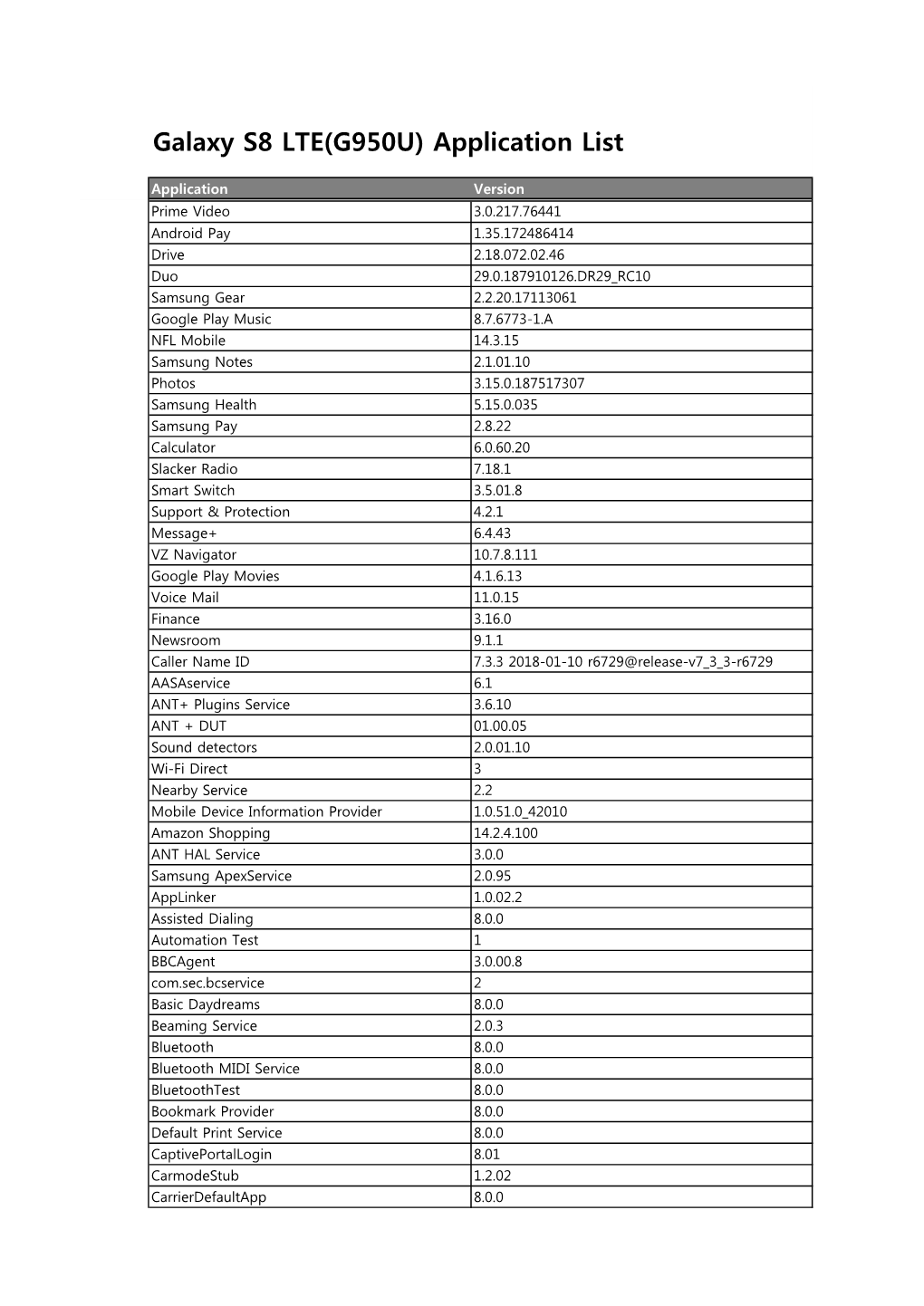 Galaxy S8 LTE(G950U) Application List