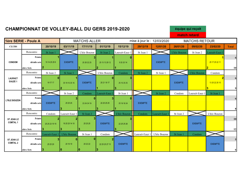 Championnat De Volley-Ball Du Gers 2019-2020
